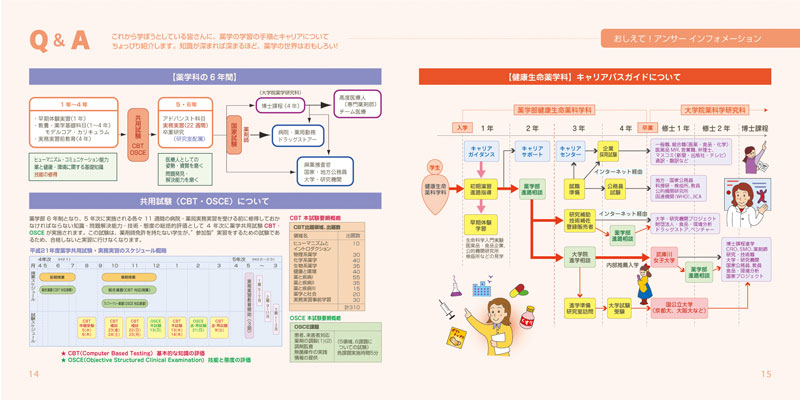 武庫川女子大学薬学部情報誌 13-15p 