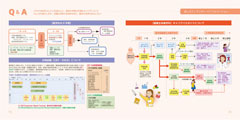 武庫川女子大学薬学部情報誌 8-9p